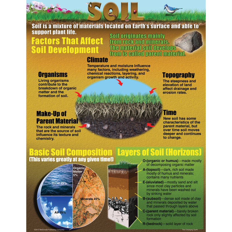 Changing Earth Teaching Poster Set