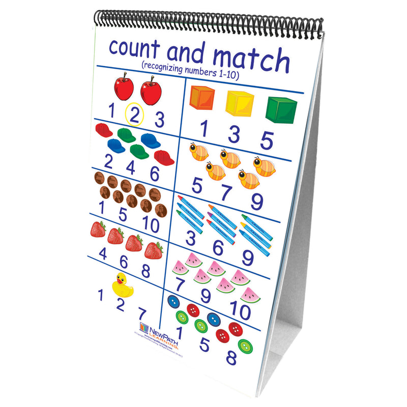 Number Sense Flip Chart 10 Double Sided Curriculum Mastery