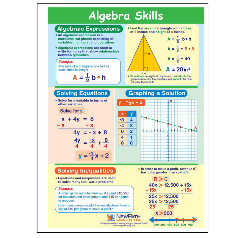 Algebra Skills Visual Learning Guides™ Set