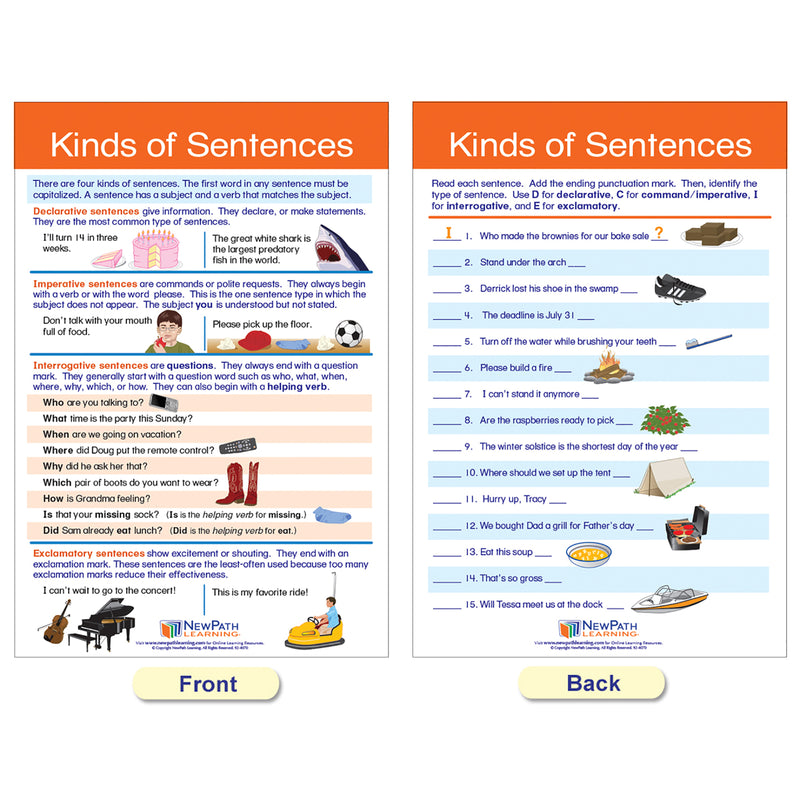 Usage: Sentences & Grammar Rules Bulletin Board Activity Chart Set