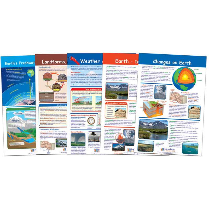 Earth-inside & Out Set Of 5