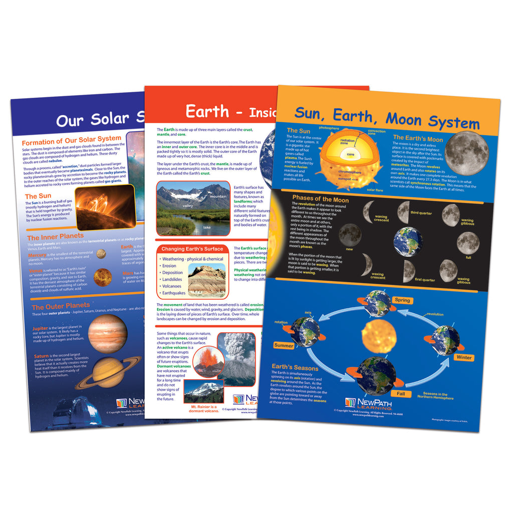 Our Solar System Bulletin Brd Chart Set Grades 3-5