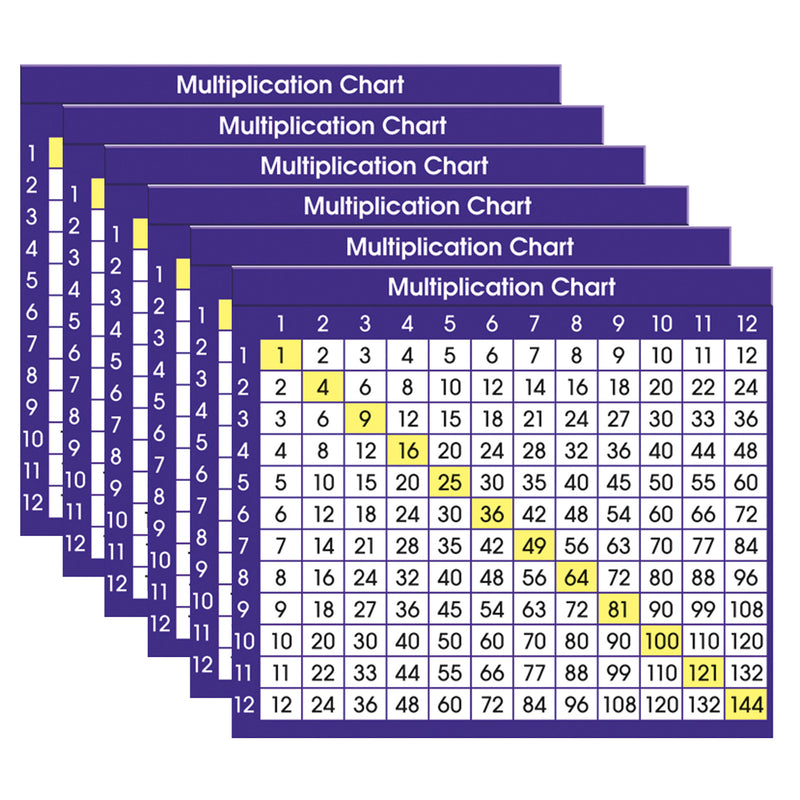 (6 Pk) Adhesive Desk Prompts Multiplication Chart