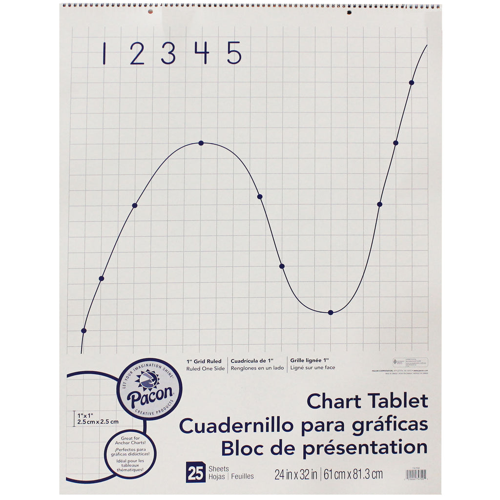 (2 Ea) Grid Rule Chart Tablet
