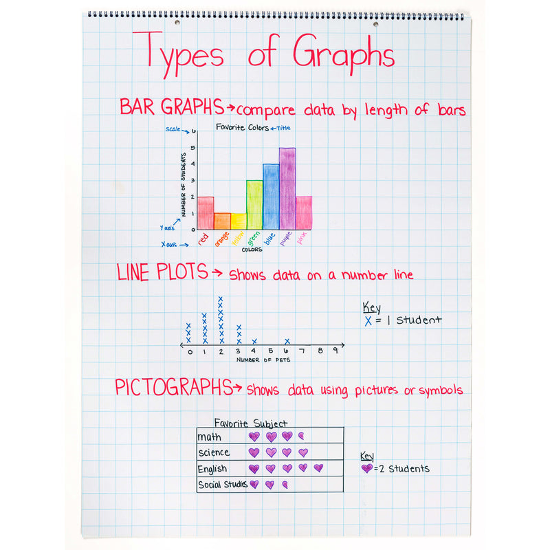 Grid Rule Chart Tablet