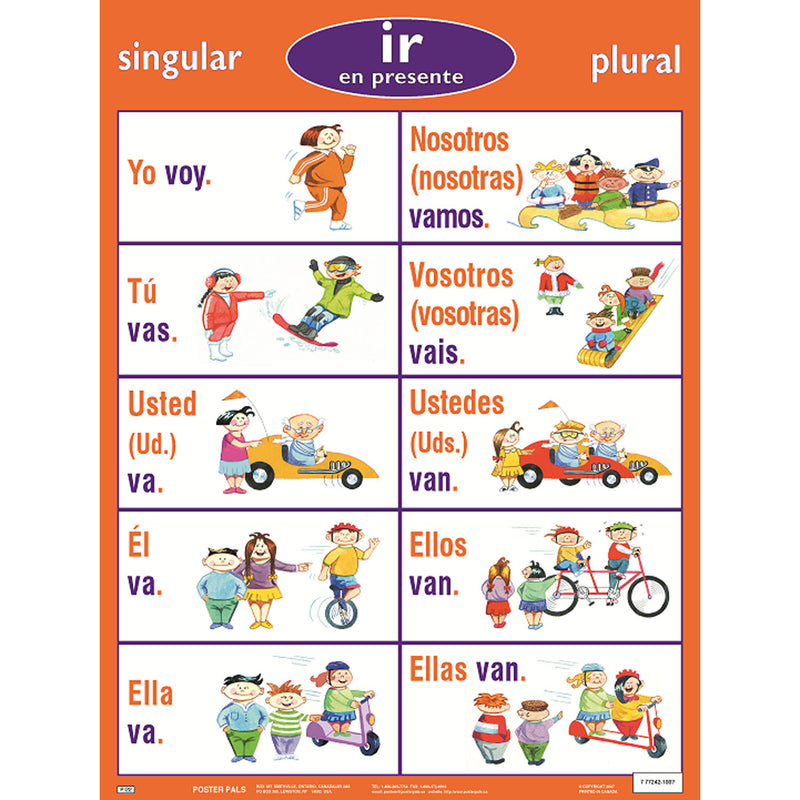 Verb Posters Spanish