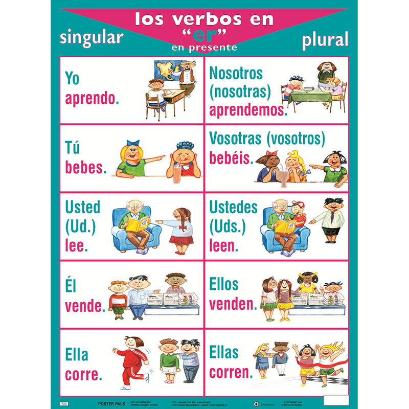 Verb Posters Spanish
