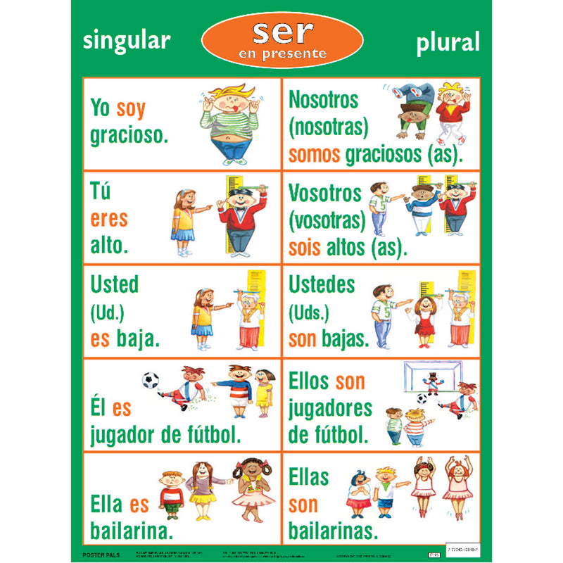 Verb Posters Spanish