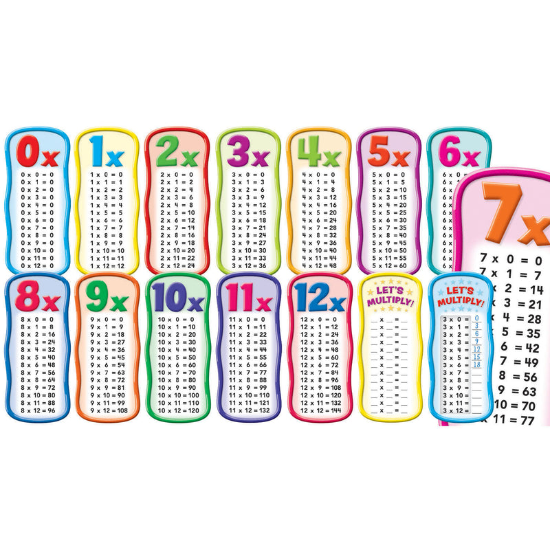 Multiplication Tables Bbs