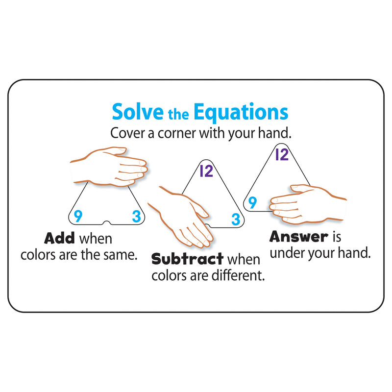 Three-corner Flash Cards 48-pk Addition & Subtraction