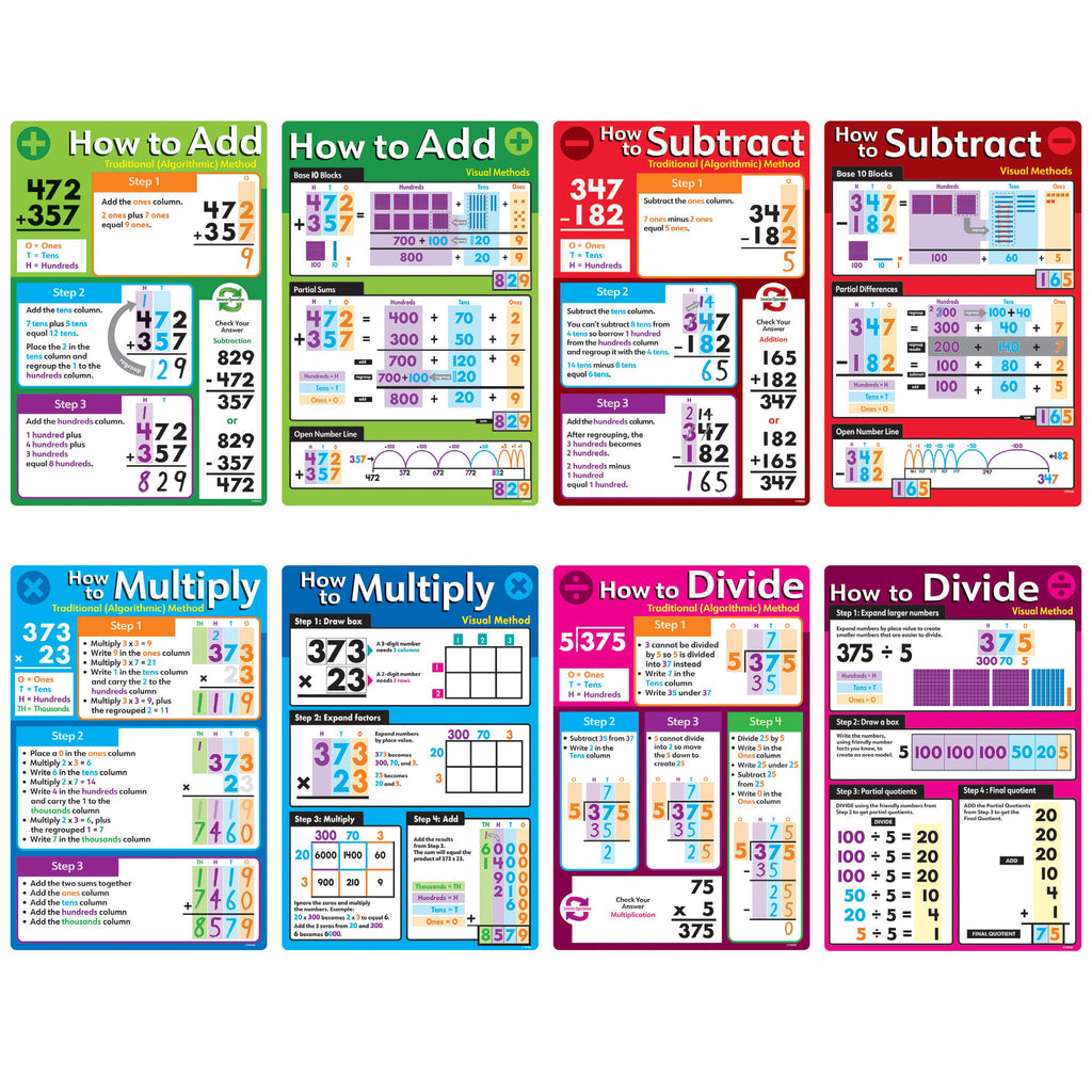 Basic Math Operations Posters 8/st