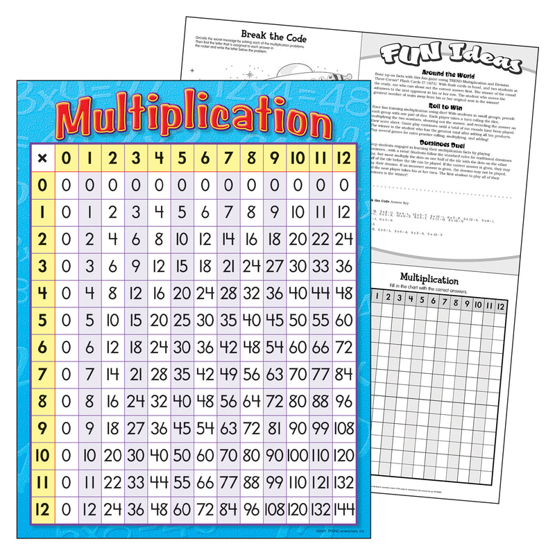 Chart Multiplication 17 X 22 Gr 3-4