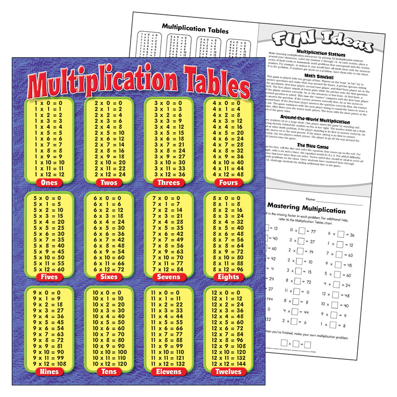 Chart Multiplication Tables Gr 3-5