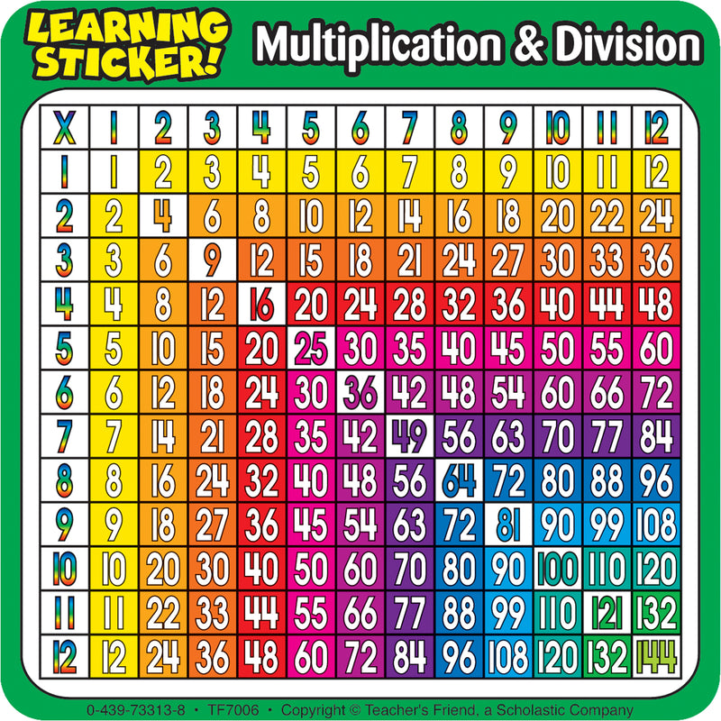 (3 Pk) Multiplication-division 4in Learning Stickers 20 Per Pk